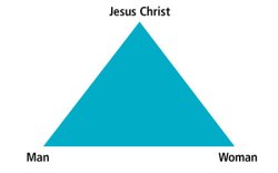 triangle-marriage-jesus-man-woman